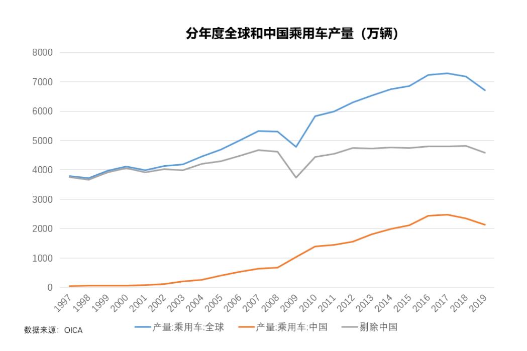 .5万亿的特斯拉VS7000亿的比亚迪：总归有一个不太对"