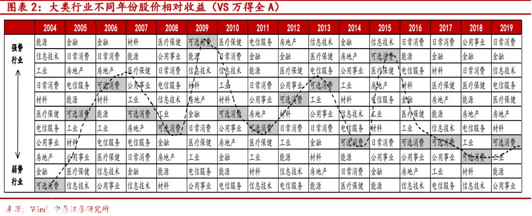 .5万亿的特斯拉VS7000亿的比亚迪：总归有一个不太对"