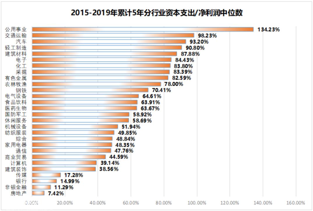 .5万亿的特斯拉VS7000亿的比亚迪：总归有一个不太对"