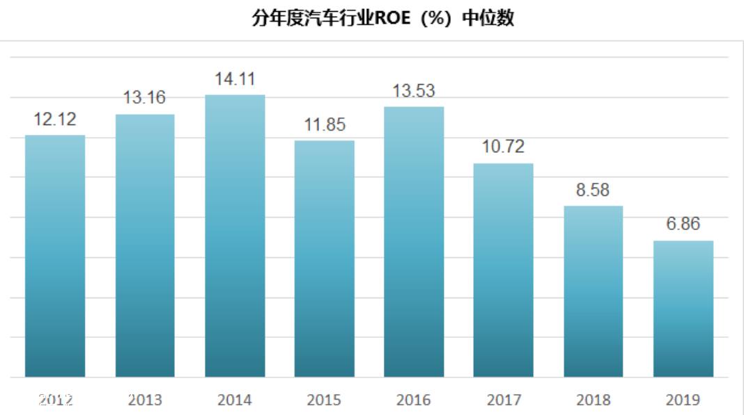 .5万亿的特斯拉VS7000亿的比亚迪：总归有一个不太对"