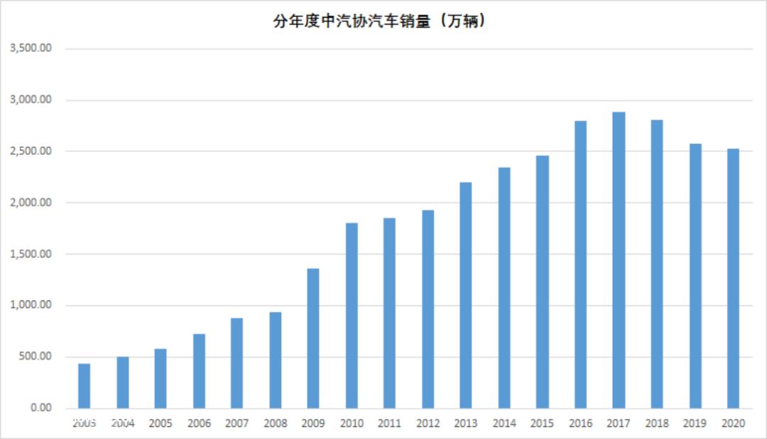 .5万亿的特斯拉VS7000亿的比亚迪：总归有一个不太对"