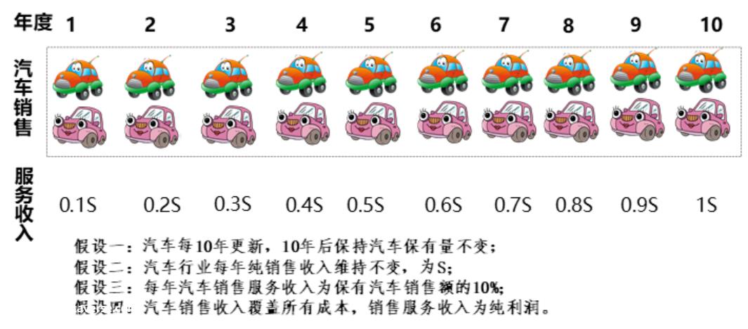.5万亿的特斯拉VS7000亿的比亚迪：总归有一个不太对"