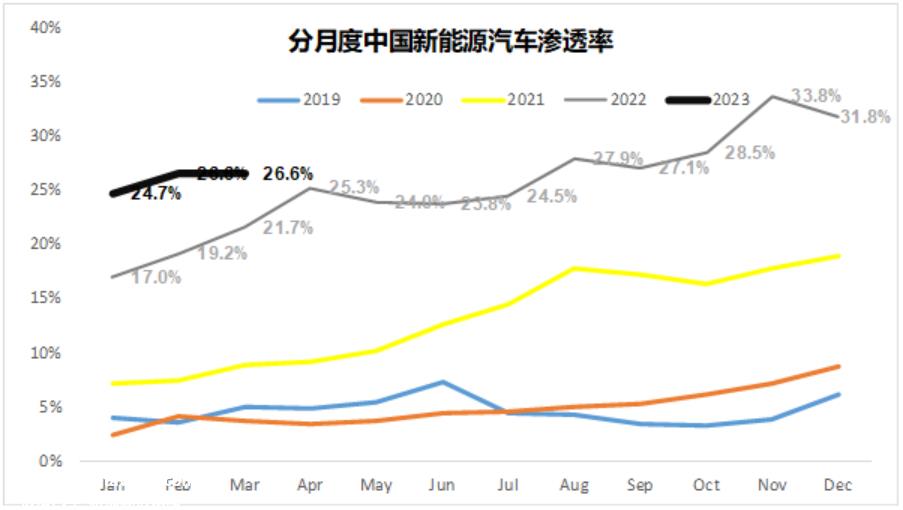 .5万亿的特斯拉VS7000亿的比亚迪：总归有一个不太对"