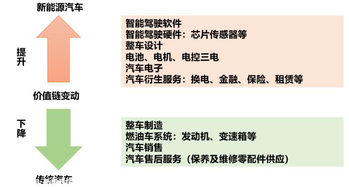 .5万亿的特斯拉VS7000亿的比亚迪：总归有一个不太对"
