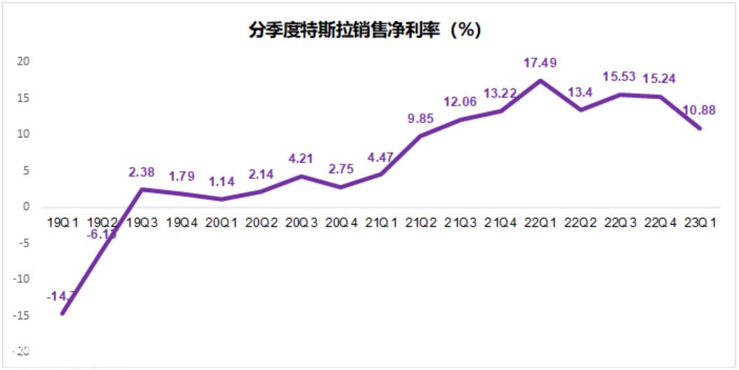 .5万亿的特斯拉VS7000亿的比亚迪：总归有一个不太对"