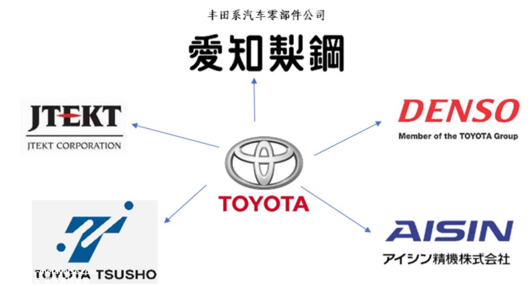 .5万亿的特斯拉VS7000亿的比亚迪：总归有一个不太对"