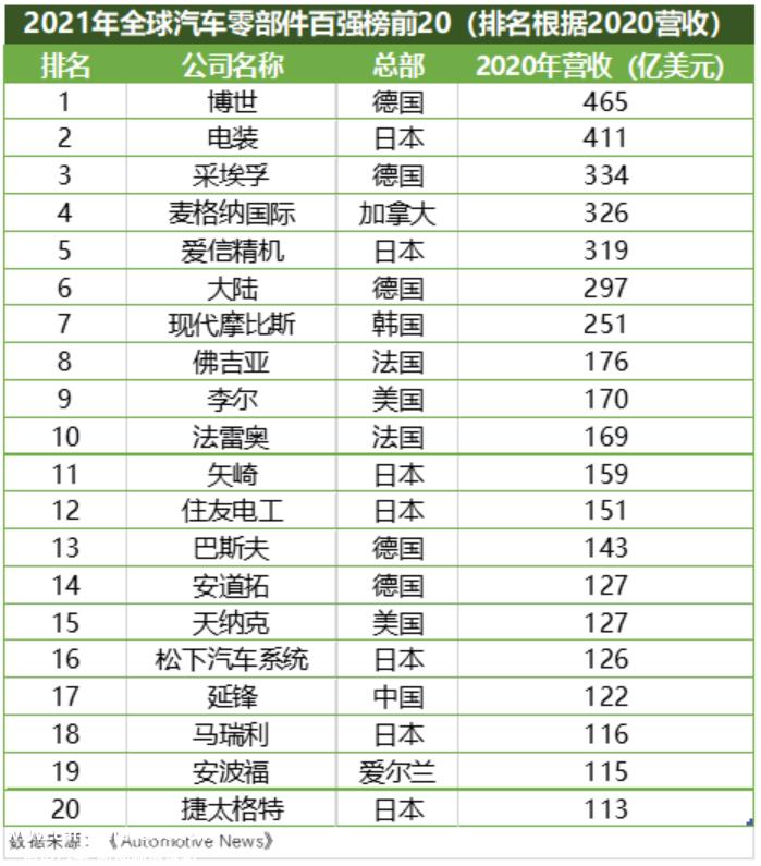 .5万亿的特斯拉VS7000亿的比亚迪：总归有一个不太对"