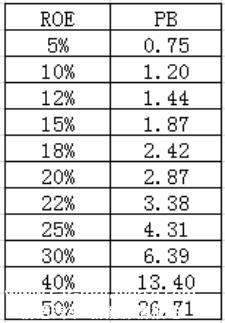 .5万亿的特斯拉VS7000亿的比亚迪：总归有一个不太对"