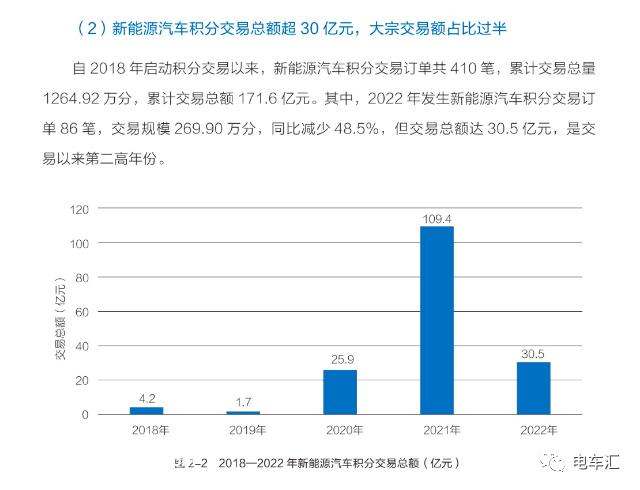 《乘用车企业平均燃料消耗与新能源汽车积分并行管理实施年度报告