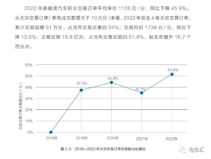 《乘用车企业平均燃料消耗与新能源汽车积分并行管理实施年度报告