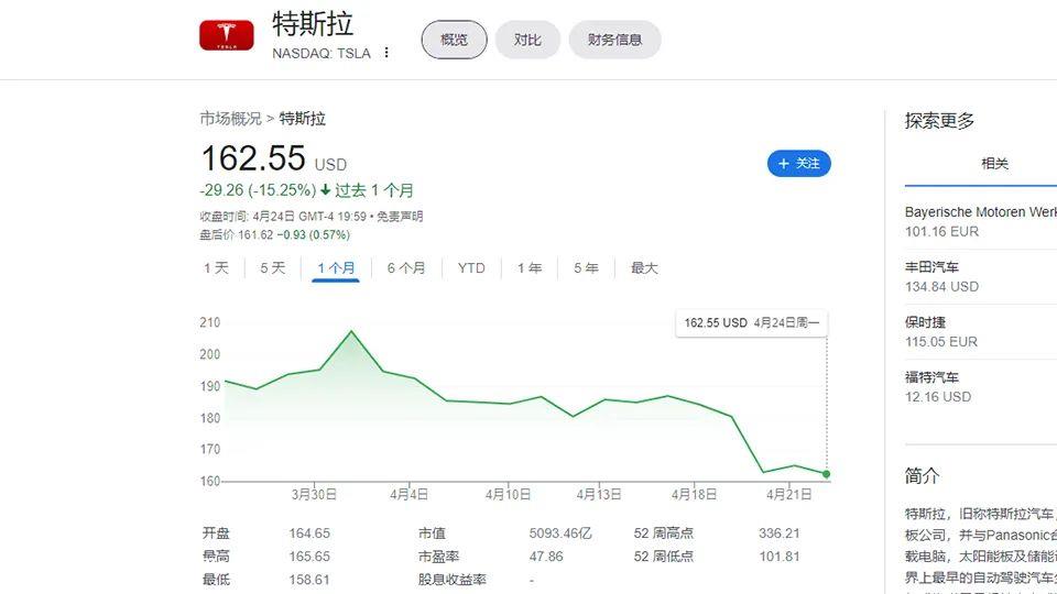 特斯拉利润下降24%的消息