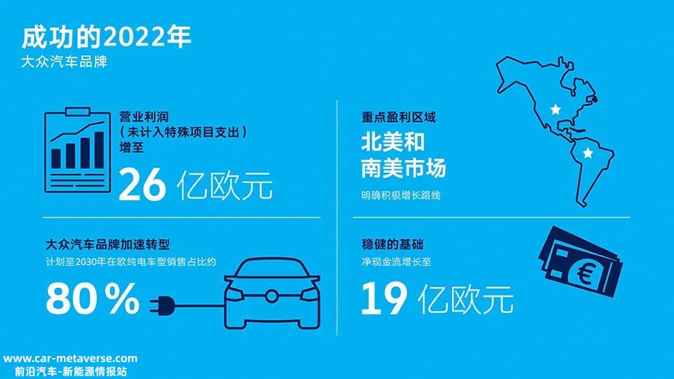 特斯拉利润下降24%的消息