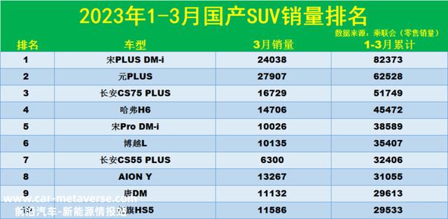 国内国外两开花，比亚迪元PLUS靠什么吸引众多消费者？