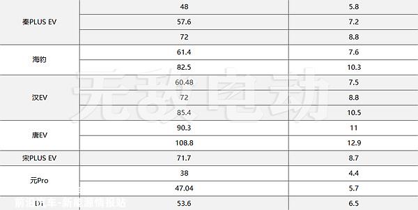 比亚迪汽车电池寿命及价格，比亚迪电池价格一览表