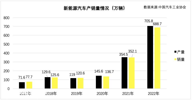 老兵掉队2023长城能否电亮自己?