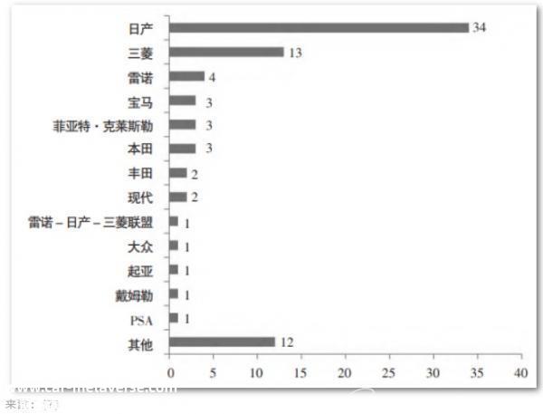 电动汽车将成为未来分布式储能和新电力系统的一部分