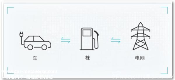 电动汽车将成为未来分布式储能和新电力系统的一部分