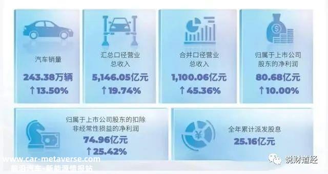 广汽左手被困传统,右手新能源大卖,埃安什么时候扭亏为盈还不得