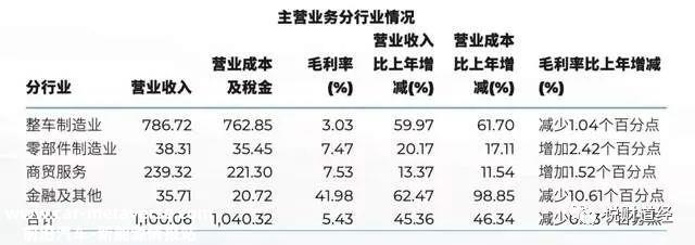 广汽左手被困传统,右手新能源大卖,埃安什么时候扭亏为盈还不得