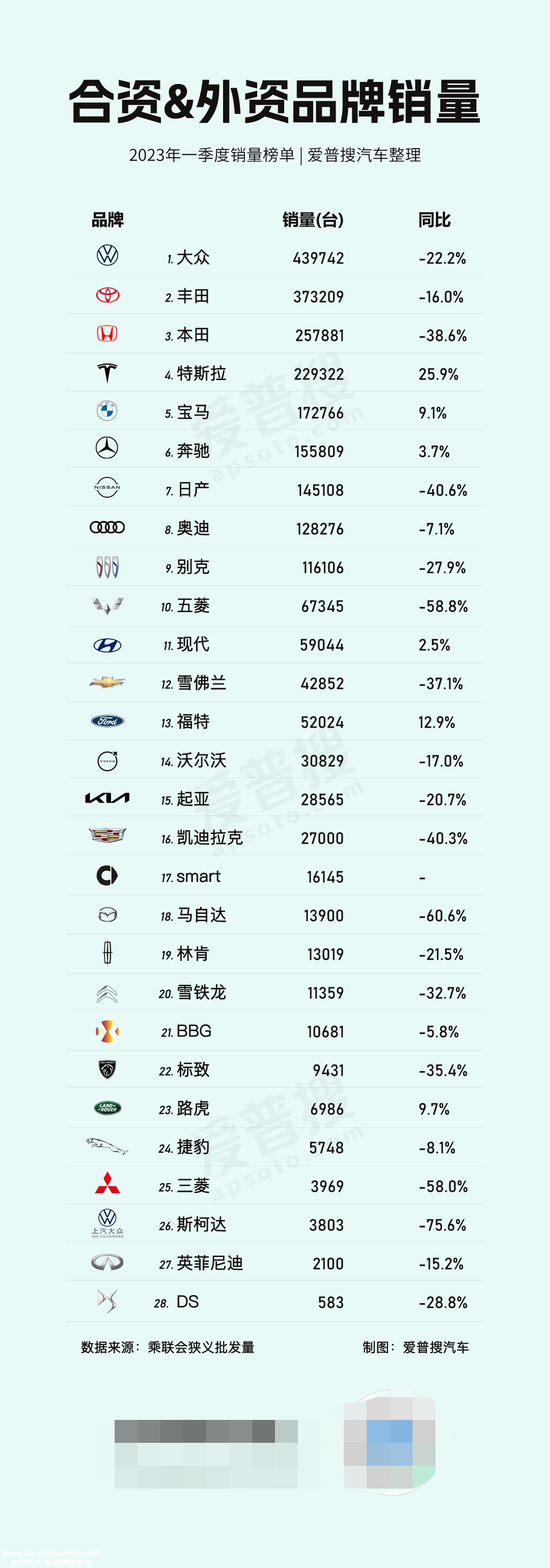 第一季度新能源乘用车批发销量达150