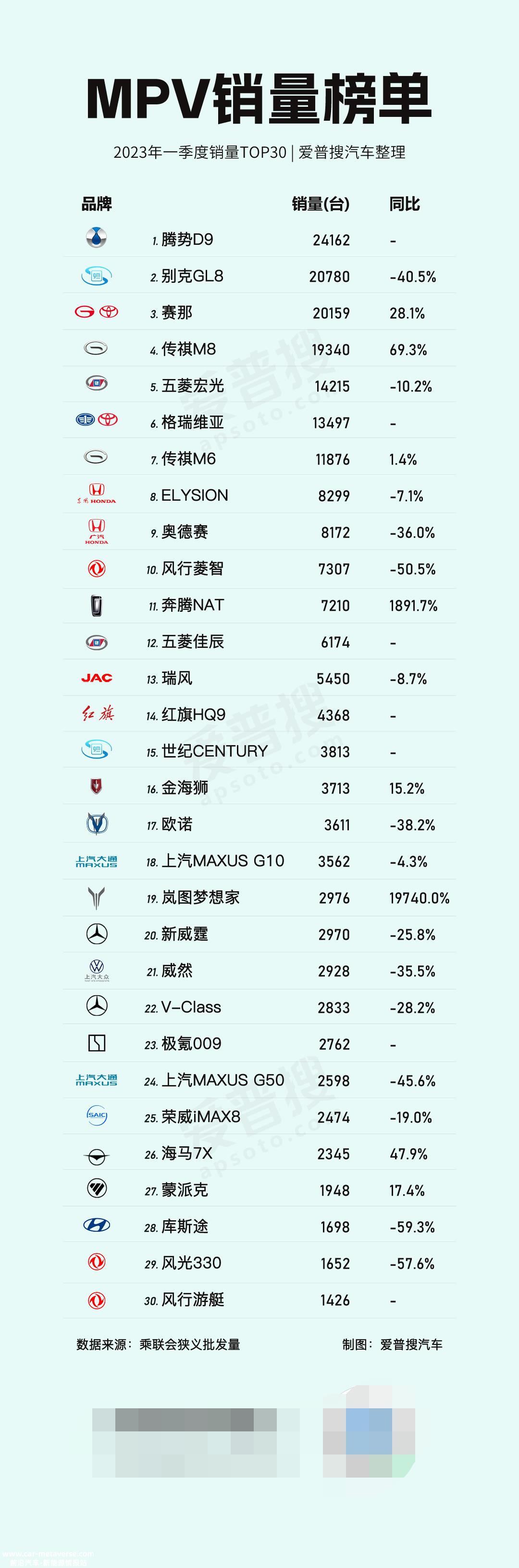 第一季度新能源乘用车批发销量达150