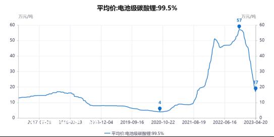 群雄逐鹿锂电终局，谁能称霸固态电池时代？