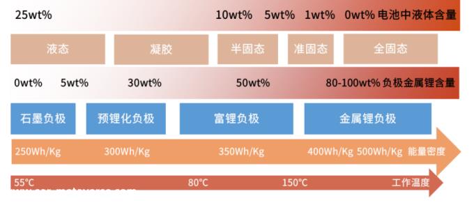 群雄逐鹿锂电终局，谁能称霸固态电池时代？