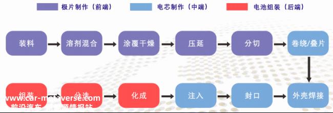 群雄逐鹿锂电终局，谁能称霸固态电池时代？