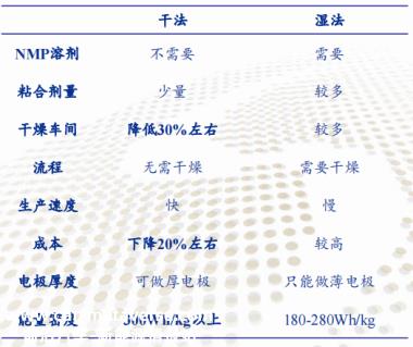 群雄逐鹿锂电终局，谁能称霸固态电池时代？