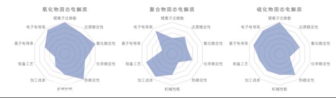 群雄逐鹿锂电终局，谁能称霸固态电池时代？