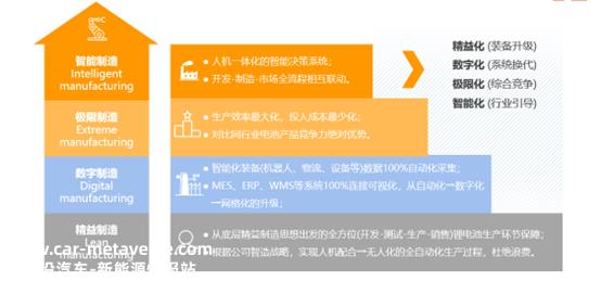 国轩数智化工厂发展路线图