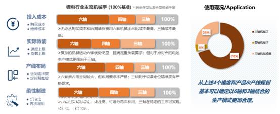 国轩数智化工厂发展路线图
