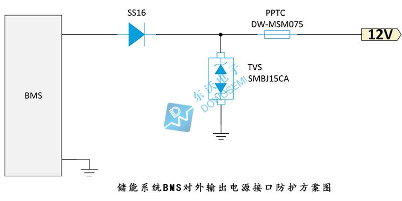 储能系统电源端口的保护和保护方案