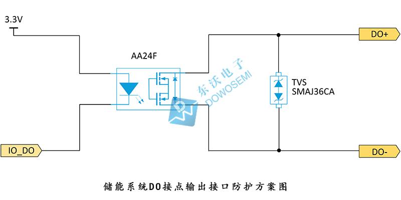 储能系统电源端口的保护和保护方案
