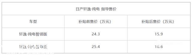 再承王者之风 轩逸纯电正式发布 补助后15.9-16.6万