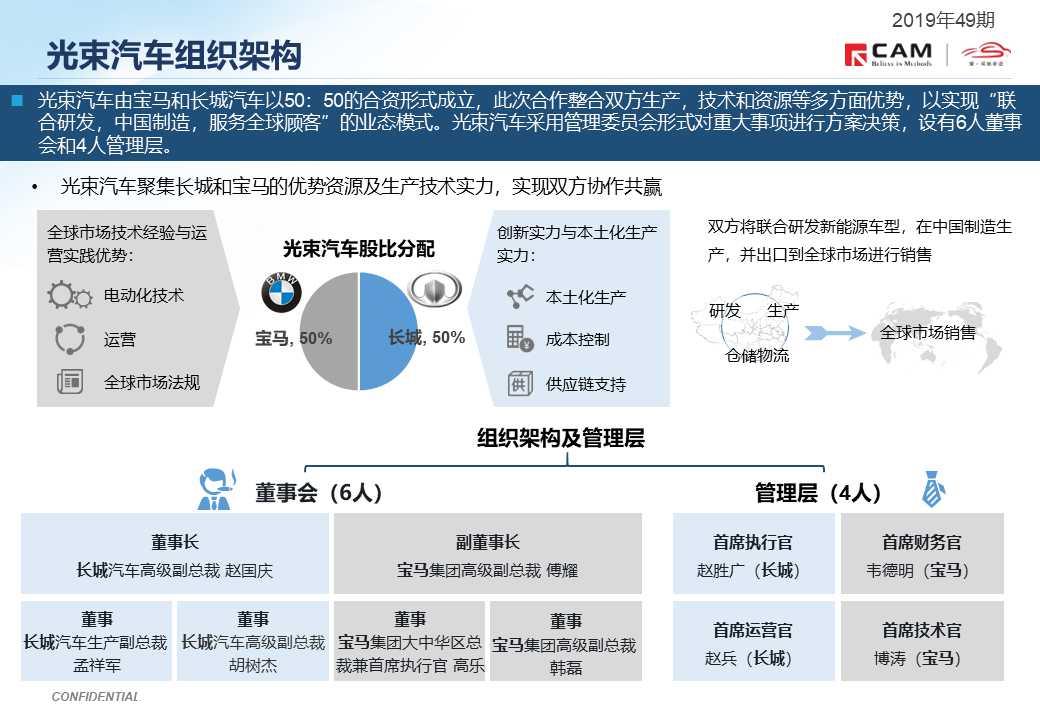 【热点评述】长城宝马光束汽车项目正式启动