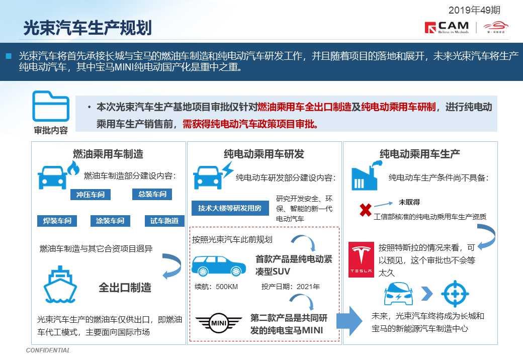 【热点评述】长城宝马光束汽车项目正式启动