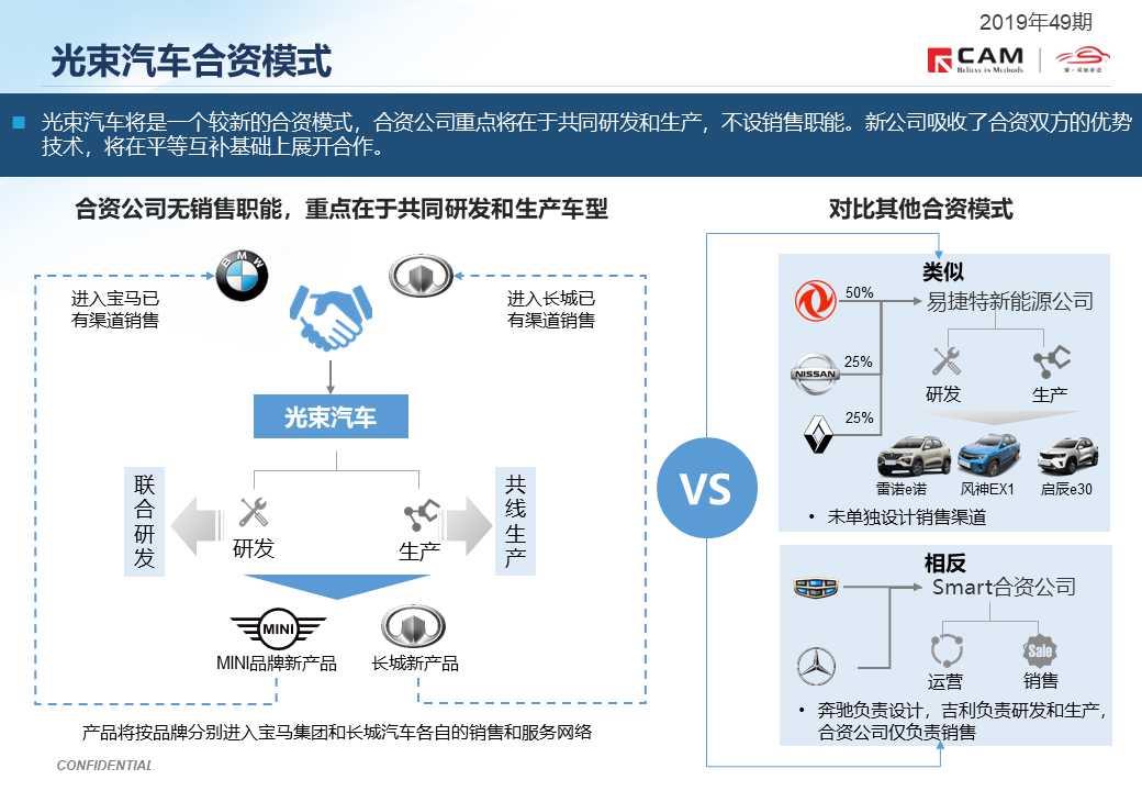 【热点评述】长城宝马光束汽车项目正式启动