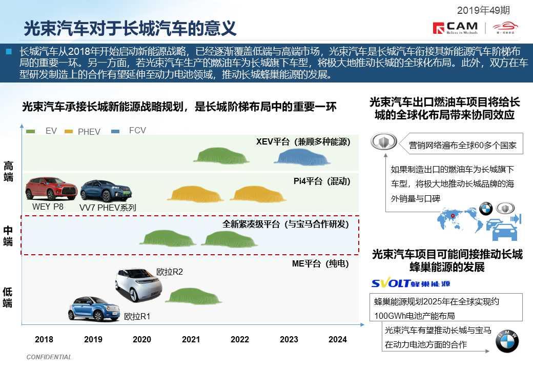 【热点评述】长城宝马光束汽车项目正式启动