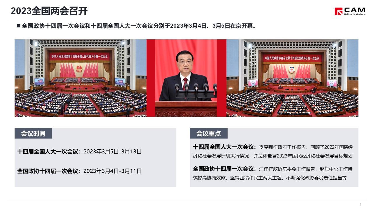 【热点评述】聚焦2023年两会