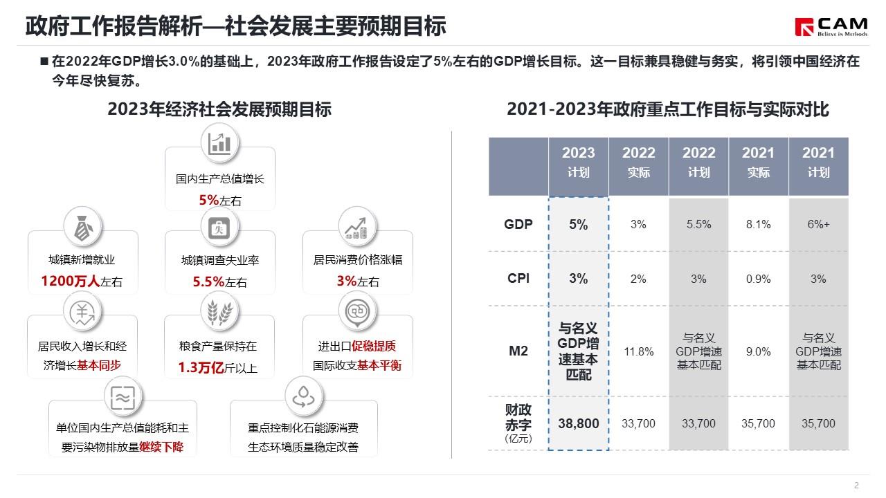 【热点评述】聚焦2023年两会