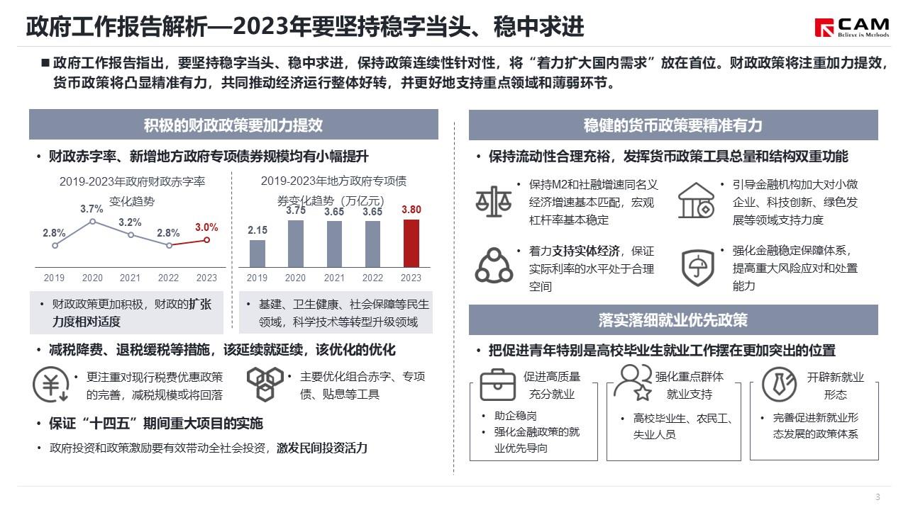 【热点评述】聚焦2023年两会