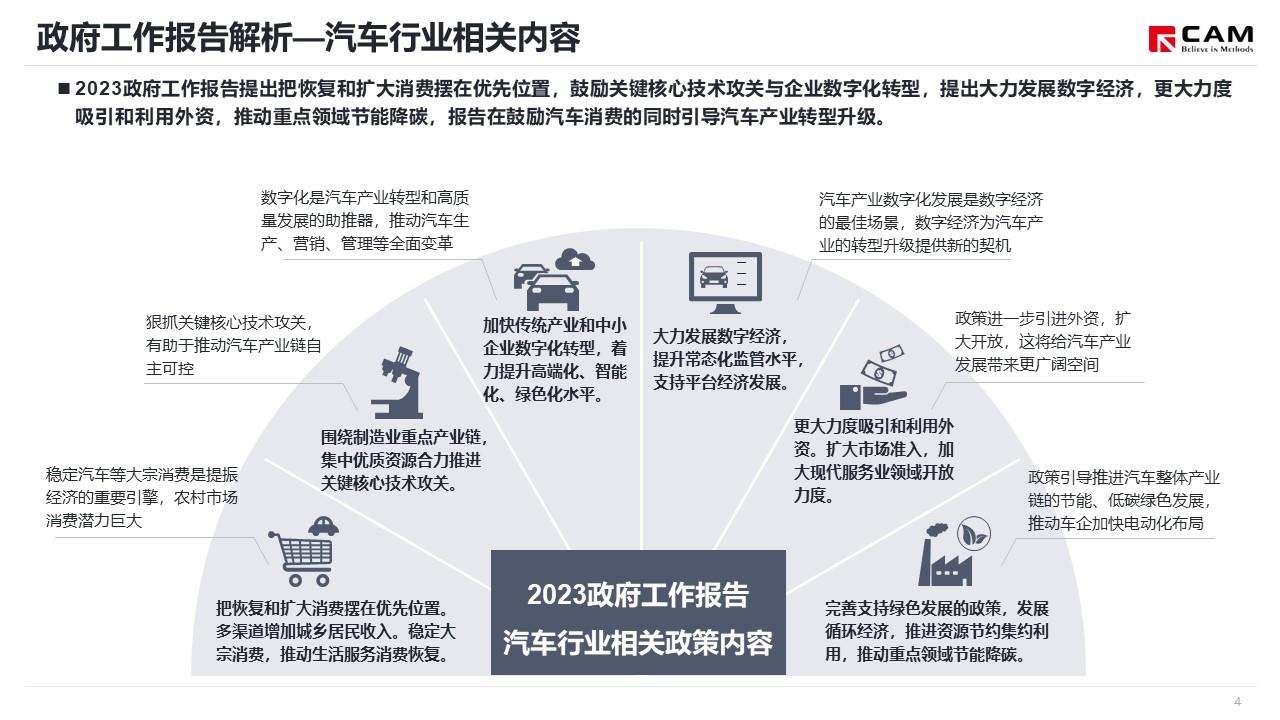 【热点评述】聚焦2023年两会