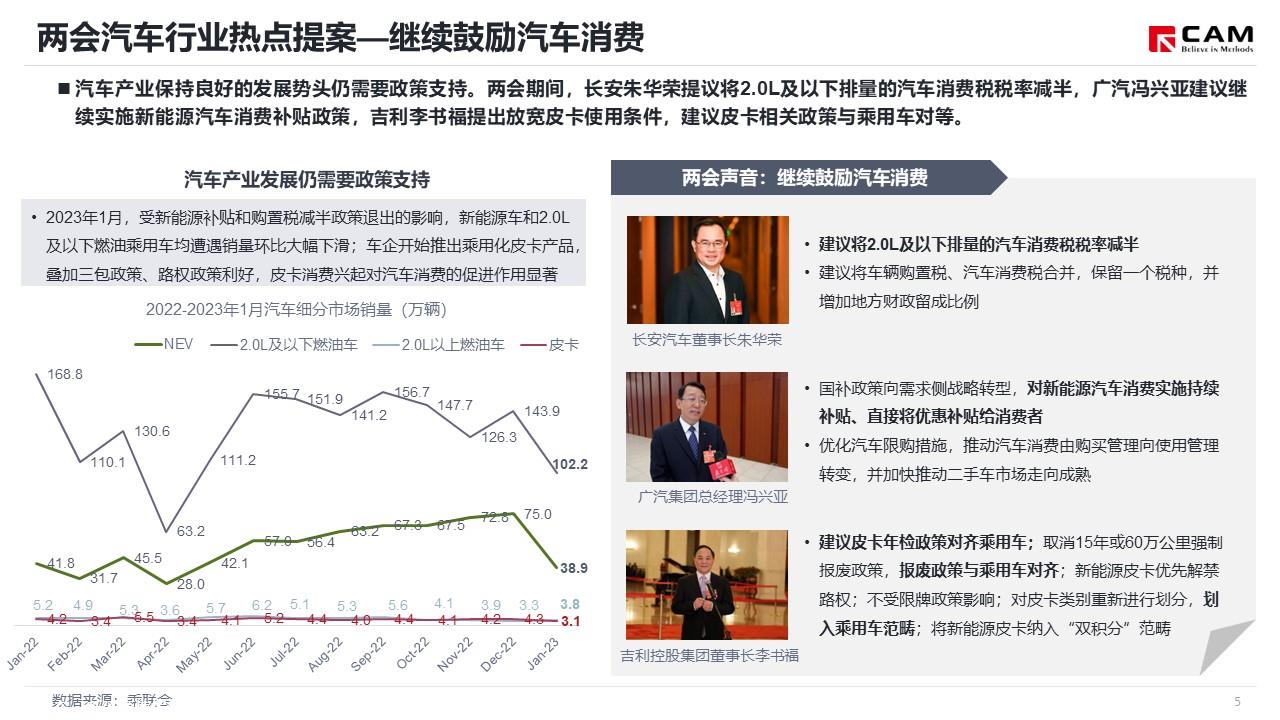 【热点评述】聚焦2023年两会