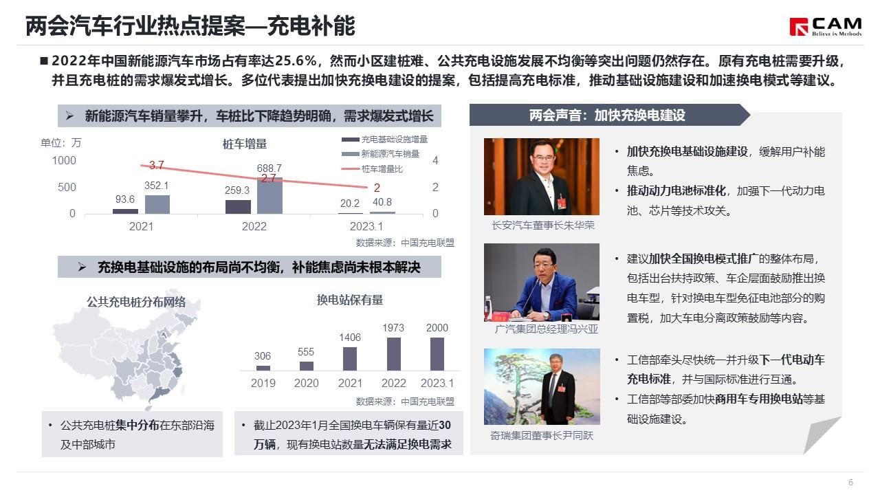 【热点评述】聚焦2023年两会