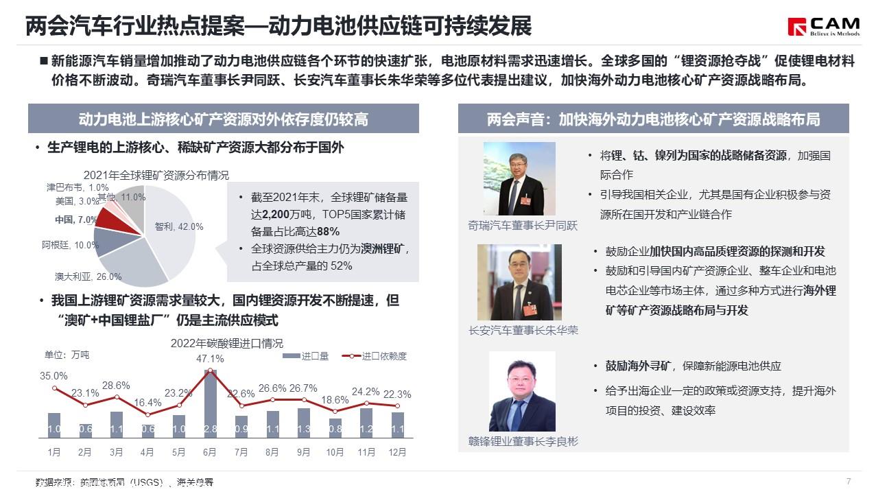 【热点评述】聚焦2023年两会