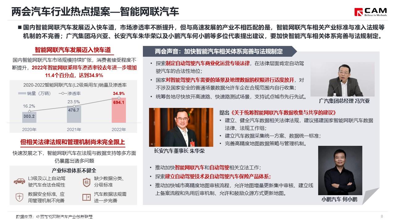 【热点评述】聚焦2023年两会