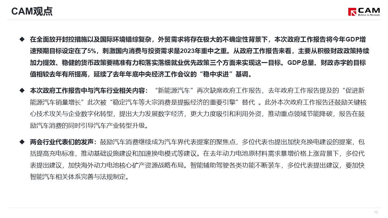 【热点评述】聚焦2023年两会