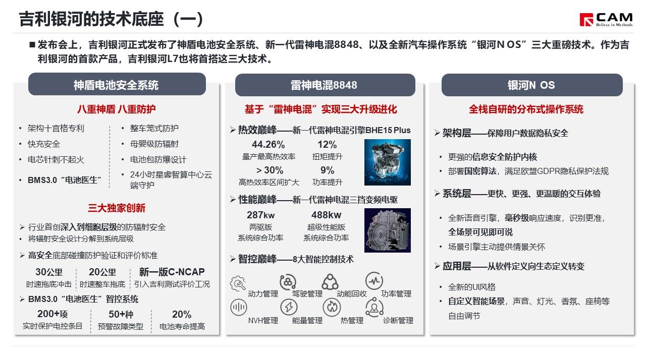 【热点评述】浅谈吉利品牌全新中高端新能源系列上市