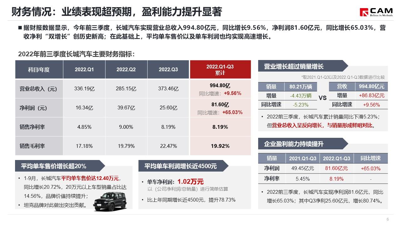 【热点评述】简析长城调整品牌组织架构